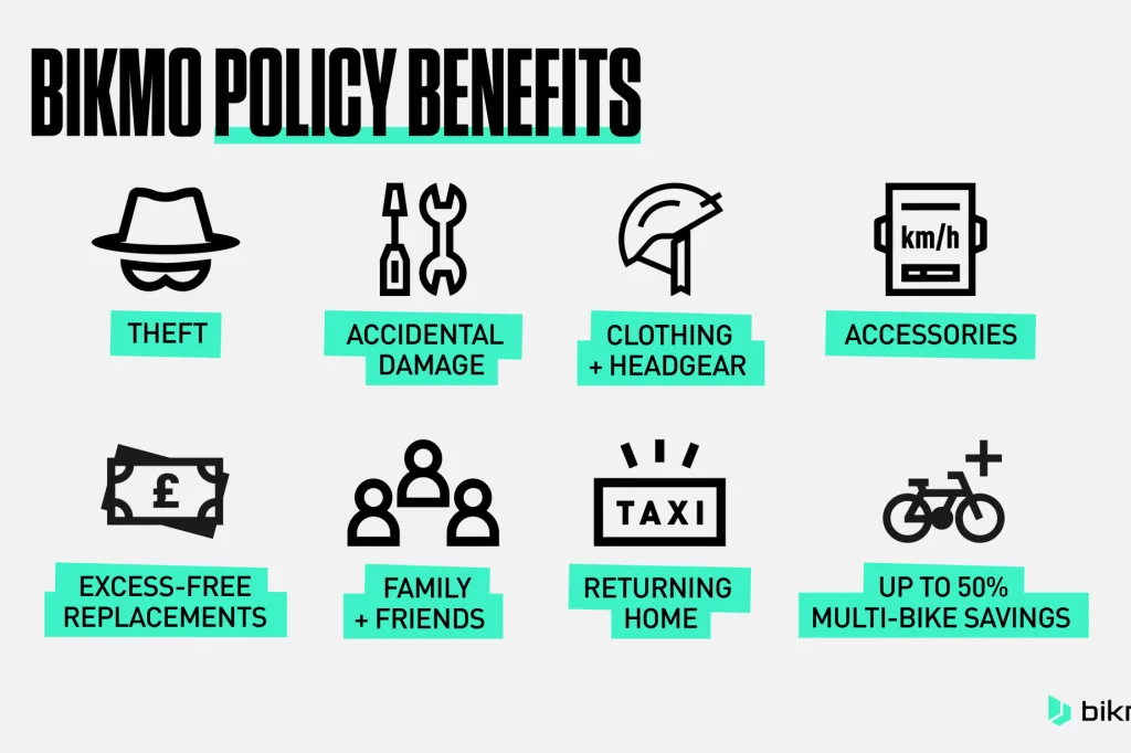 Bikmo policy benefits UK and IE 2048x1229